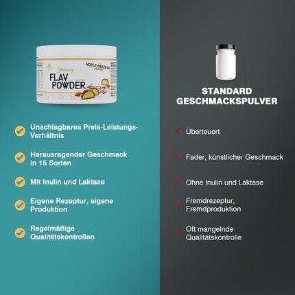 PEAK Yummy Flav Powder - 250g Noble Marzipan Flavor | 50 Servings | Flavor powder for sweetening with almost no calories and no added sugar | with inulin and the digestive enzyme lactase | vegan