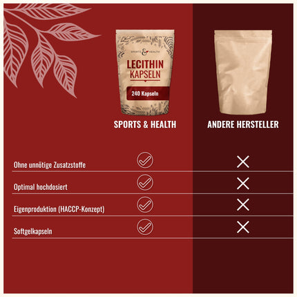 Lecithin Capsules - 240 Softgel Capsules - 1200mg per daily dose - High Dosage - Soy Lecithin, Lecithin, Lecithin