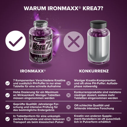 Krea7 Superalkaline Creatine Tablets 180 pcs. - 1590mg creatine per tablet, with a high-dose 7-component formula, vegan &amp; sugar-free creatine