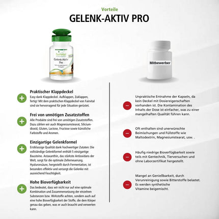 Fairvital | Joint Active Pro - 90 Capsules - Glucosamine 1200 mg per daily dose with Chondrotin Sulfate + MSM + Hyaluronic Acid + Astaxanthin - HIGH DOSE