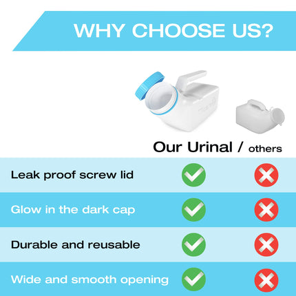 Urinal bottles for men with glow-in-the-dark lid (3-pack) - 1000mL men's bedside bottle made of thick plastic with screw lid - Leak-proof urinal chamber - Portable urinal bottles for men