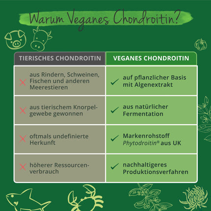 Glucosamine Chondroitin Complex Vegavero® | 100% Vegan | With MSM, Phytodroitin®, Devil's Claw, Vitamin C, Zinc | For Joints &amp; Bones* | 180 Capsules | No Additives | Made in Germany