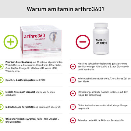 amitamin arthro360, 120 high-dose capsules, pharmacy quality, 15 nutrients for joints and bones with glucosamine, chondroitin, MSM, individually hygienically packaged