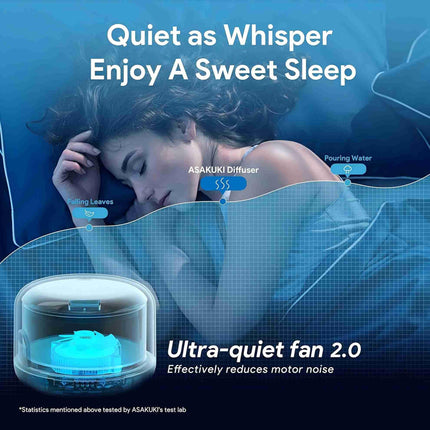 ASAKUKI Aroma Diffuser 500ML, Ultrasonic Aromatherapy Diffuser for Essential Oils, Humidifier with Remote Control, Automatic Shut-off when Waterless, and 7 Types of LED Light Colors