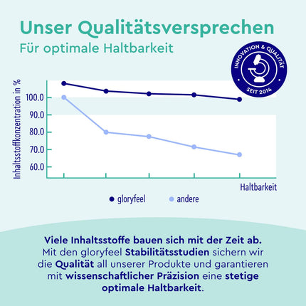 Multivitamin High Dose - 450 Tablets - Valuable Minerals &amp; All AZ Vitamins - 15 Month Supply - Supports the Immune System* - Laboratory Tested, Made in Germany without Additives