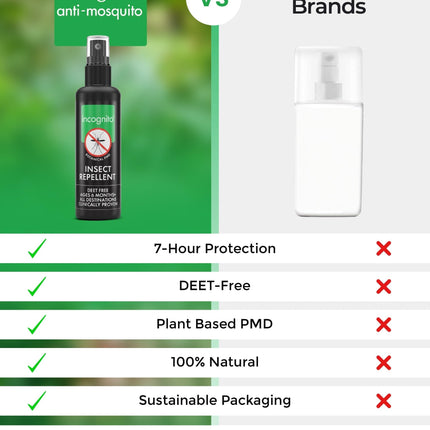 Incognito Insect Repellent Spray, 100ml - Natural DEET Free, Shields from Wide Range of Biting Insects. Clinically proven protection from Ticks &amp; Dengue carrying mosquitoes, Organic Mosquito Repellent