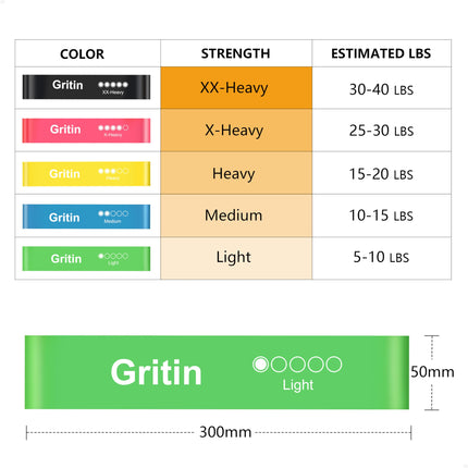 Gritin Fitness Bands [Set of 5] Resistance Bands with 5 Levels, 100% Latex Fitness Band Resistance with German Exercise Instructions &amp; Carrying Bag, Exercise Band for Muscle Building, Yoga, Pilates