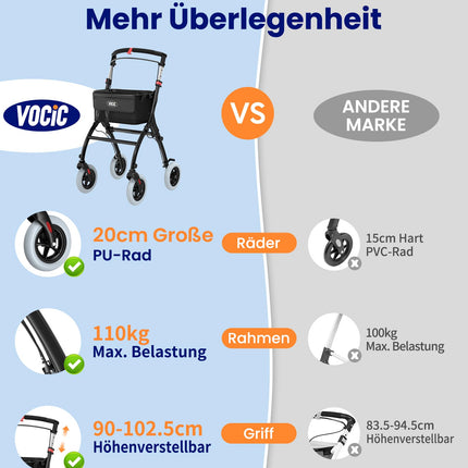 VOCIC Z32 Rollator Narrow for Home, Indoor Rollator Foldable and Lightweight, Stable Home Rollator with Quiet Anti-Slip Tires, Rollators for Seniors with Foldable Tray, Black | 5 Year Warranty