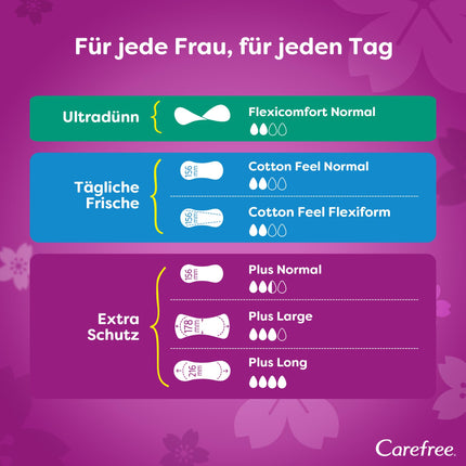 CAREFREE Plus Long unscented panty liners (5 x 40 pcs), super absorbent to lock in fluids instantly, size Plus Long