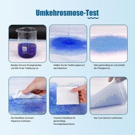 25 × Medical Underpads 60 x 90 cm, Incontinence Pad Disposable, 5-Layer Cellulose Changing Mat for Babies, Highly Absorbent Incontinence Bed Pad, Waterproof, for Adult Babies and Pets