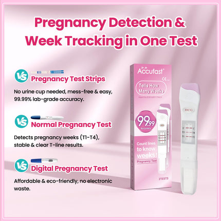 Accufast Pregnancy Test with Week Determination for Early Detection, Can Show How Many Weeks Pregnant, hCG Urine Test with 99.99% Accuracy &amp; Fast Results (2 Tests)