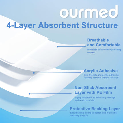 Ourmed Sterile Wound Plasters 8 x 15 cm, Self-adhesive sterile wound dressing with strong adhesion, protects against cuts and scratches, painless removal, individually wrapped, pack of 25