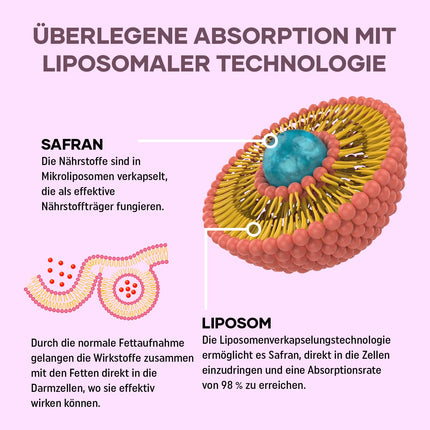 Liposomal Saffron 88.5 mg - Saffron Extract Capsules, 100% Pure, High-Dose Saffron - Premium Saffron for Men and Women, 60 Capsules, 2-Month Supply