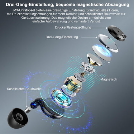 Adjustable earplugs - 3 modes, earplugs for sleeping, reusable hearing protection earplugs for anti-snoring, concert earplugs with 7 pairs of single/double-layer silicone plugs 17-35 dB (SNR)