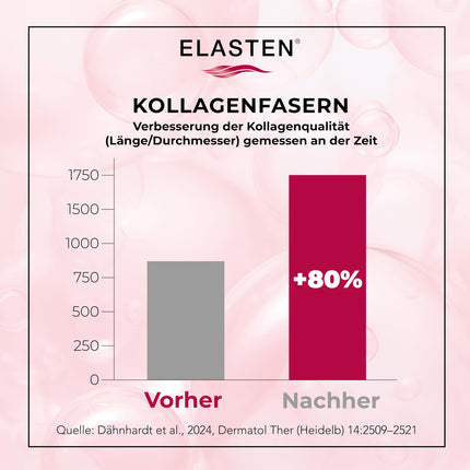 ELASTEN - The study-proven collagen complex for radiant skin from within - Reduces wrinkles - Strengthens connective tissue - The No. 1 from the pharmacy - 28 drinking collagen ampoules of 25 ml each