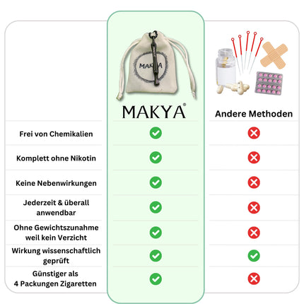 Makya V2 – Smoking Cessation Aid – MORE RESISTANCE – Nicotine-free &amp; chemical-free – Simulates the feeling of smoking – Developed with pulmonologists – Stress relief &amp; breathing training – Stainless steel necklace