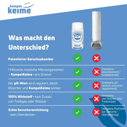 Cream cheese for cheesy feet!? - Comparison winner revolutionizes shoe hygiene - No more antibacterial shoe deodorant spray - Now 6 months of protection against foot odor