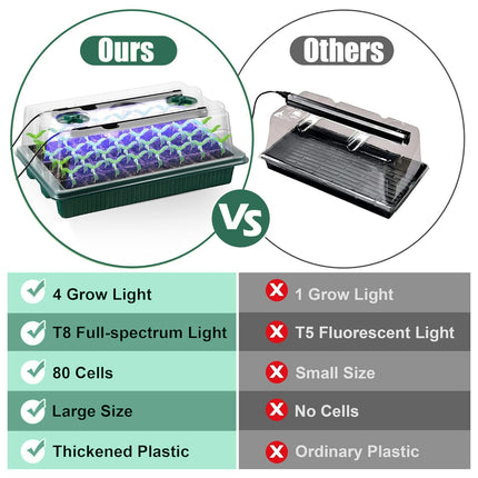 Indoor greenhouse growing box, 2 pieces 80 cell seedling starter trays, starter trays with growth light, with plant lamp, gloves, labels, small gardening tools, for seedling plants.