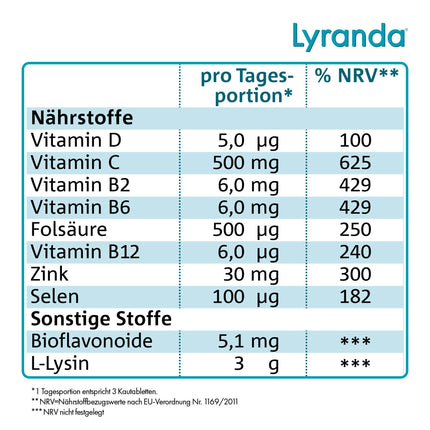 Lyranda for cold sores with lime flavor – 3000 mg L-Lysine high dose from your pharmacy – 15 chewable tablets