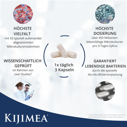 Kijimea® HYPO (formerly K53) – a unique, high-dose composition of 53 coordinated microculture strains that also occur in the natural intestinal flora – 27 capsules