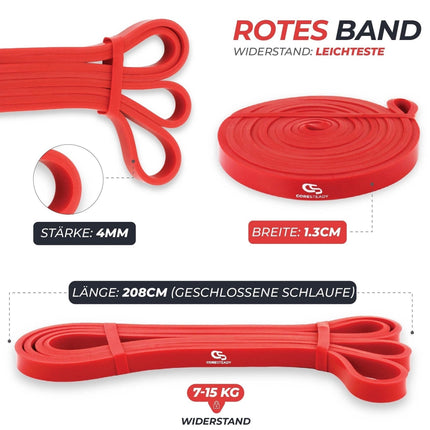 Coresteady Fitness Band and Rubber Band Sport – Robust rubber pull-up band for men and women – Strength training and muscle building – Training, fitness, pull-up aid – Fitness Band