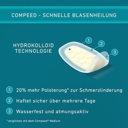 Compeed Blister Plasters Extreme – Hydrocolloid plasters for extra strong protection against blisters on the heels, 6 pieces (1 pack)