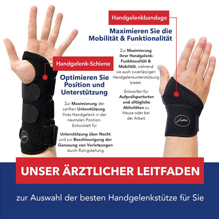 Designed by doctors, lightweight wrist braces, wrist support, tendonitis wrist brace, carpal tunnel splint, right and left hand brace, black, single pack