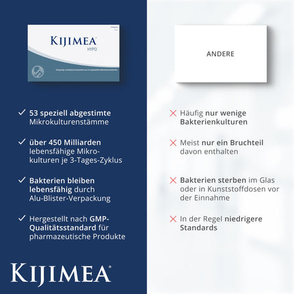 Kijimea® HYPO (formerly K53) – a unique, high-dose composition of 53 coordinated microculture strains that also occur in the natural intestinal flora – 27 capsules