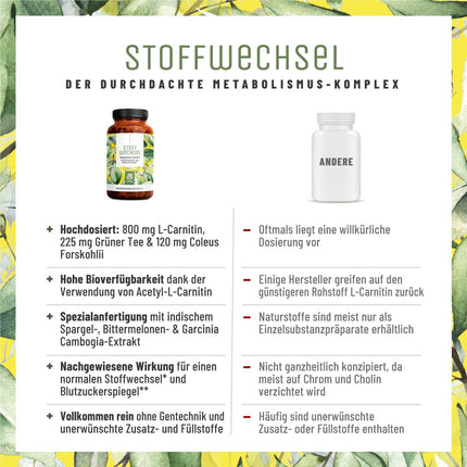 Metabolism Capsules Diet Support - High Dose with Green Tea, Forskohlii, Choline, Asparagus, Bitter Melon, Garcinia Cambogia &amp; Chromium - 120 Metabolism Capsules vegan by NATURTREU®