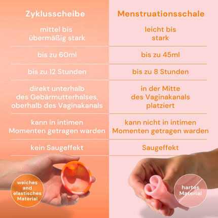Reusable period disc, up to 12 hours, sustainable menstrual disc as an alternative to tampons and menstrual cups, menstrual disc for light or heavy periods