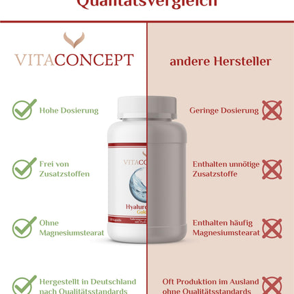 Hyaluronic acid I 120 capsules I 400 mg per capsule I high dosage I vegan I laboratory tested I hyaluronic acid 500-700 kDa I VITACONCEPT®