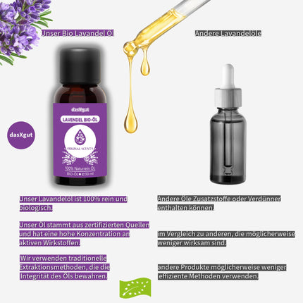 DasXgut – Lavender Oil 30 ml – [100% Pure] Organic Oil Certified Food Grade – Essential Oils – for Diffuser – Fragrance Oil – Aromatherapy – Lavandula Angustifolia The Real Lavender E5004111