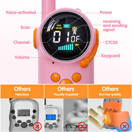 Selvim Walkie Talkies for Kids [Multiple KM Range &amp; 8 Channels], Walkie Talkie with LCD Screen, Rechargeable Toy for Indoor Outdoor Activities, Gifts for 3-8 Year Old Boys Girls