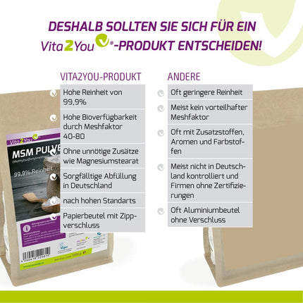 Vita2You MSM Powder 1000g - (Methylsulfonylmethane) 99.9% Purity - Mesh Factor 40-80 - 1kg Organic Sulfur - Premium Quality