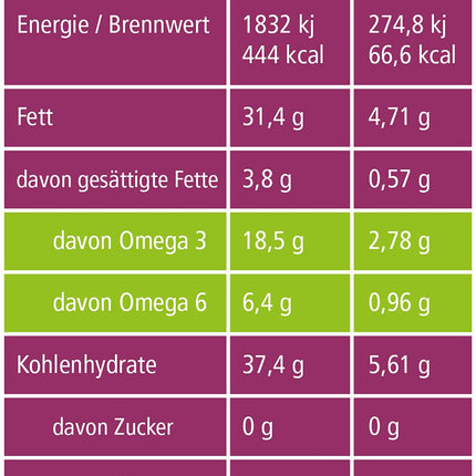 Organic chia seeds in certified organic quality (DE-ÖKO-022) (500g)