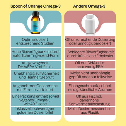 Premium Omega-3 Algae Oil Vegan (2900mg per day) - High Dose - with Lemon - DHA &amp; EPA - Science-Based, Laboratory-Tested - Sustainable - With Vitamin D3 for the Immune System - Spoon of Change®