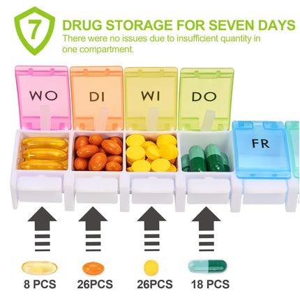 Jsdoin 7-day pill box, 7-compartment pill box, easy-to-open medicine box, rainbow German