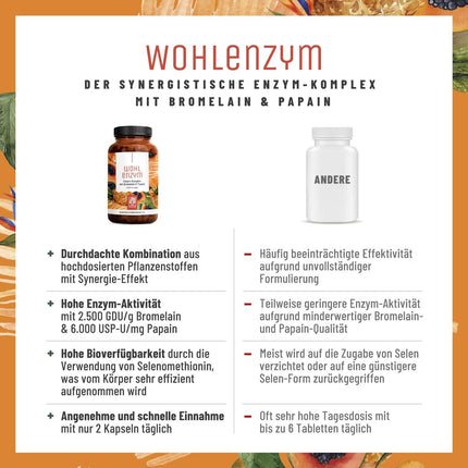 Wohlenzym Enzyme Complex with 800mg Bromelain (5000 FIP), Papain, Rutin - Pineapple &amp; Papaya Enzyme vegan - Immune System* Support - Gastro-resistant Capsules from NATURTREU®