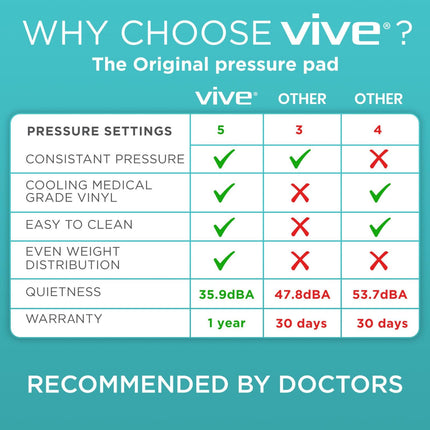 Alternating Pressure Mattress by Vive - Includes Electric Pump &amp; Mattress Pad - Best Inflatable Bed Pad for Pressure Ulcer and Pressure Sore Treatment - Fits Standard Hospital Beds