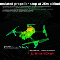 Drone Parachute for DJI Mavic 3, 2022 Upgraded 3rd Generation Manti 3 Plus UAV Flight Safety Protector, DJI Mavic 3 Accessories