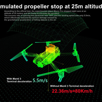 Drone Parachute for DJI Mavic 3, 2022 Upgraded 3rd Generation Manti 3 Plus UAV Flight Safety Protector, DJI Mavic 3 Accessories