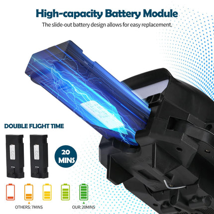 Gerbala Foldable Drone for Kids &amp; Beginners, FPV Drone with 1080P HD Camera, 360° Flip, Gravity Sensor, One-Button Takeoff/Landing, Follow Me, Gesture Photo, 120° Wide Angle, 2 Batteries