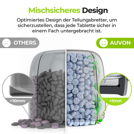 AUVON 7-day pill box, round medication box with 7 large compartments and a wide opening for easy use, portable pill box for on the go, vitamins, fish oil, medications, dietary supplements