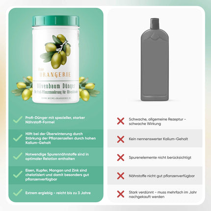 My Orangery Olive Tree Fertilizer [1kg] - Premium Plant Fertilizer - Avoid ready-made liquid fertilizers for your plants - Olive Tree Fertilizer