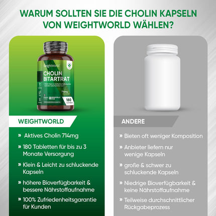 Choline Capsules - 714mg per serving - Liver Function, Homocysteine ​​&amp; Lipid Metabolism (EFSA) - 180 vegan capsules for a 3-month supply - Choline Bitartrate by WeightWorld