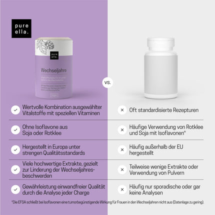 Pure Ella MENOPAUSE - Vital substance complex for women with menopausal symptoms - Contains evening primrose oil, yam root, and chasteberry - Natural, hormone-free, vegan - 60 Menopause Capsules