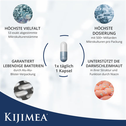 Kijimea® K53 Advance – High-Dose Intestinal Bacteria Capsules | 53 Selected Microculture Strains from the Intestinal Flora | with Biotin | &gt;500 Billion CFU per Pack | Lactose-Free | Gluten-Free - 28 Capsules