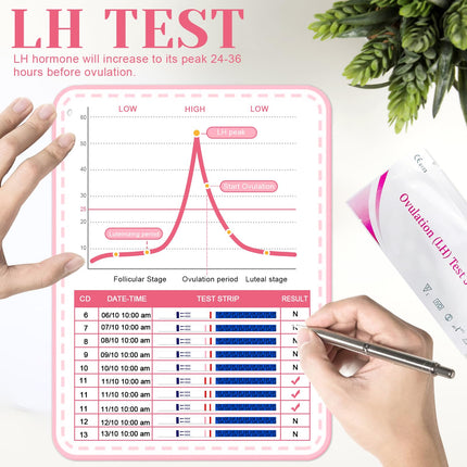 50 ovulation test strips, fertility test for women, 25 miu/ml optimal sensitivity, accurate ovulation test tracking, fast and accurate results