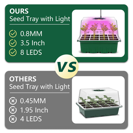 Verdenu Mini Greenhouse for Plants, Seeding, 5 Mini Indoor Greenhouses with Light, Seeding Tray for Houseplants with Control, Mini Greenhouse with Lid