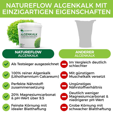 TEST WINNER Organic Algae Lime for Boxwoods – Resistance and regeneration for susceptible boxwoods (boxwood moth) – Premium boxwood fertilizer and spray – Boxwood fertilizer 5kg